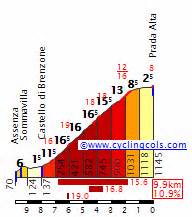 prada alta brenzone|Punta Veleno Prada Alta • Brenzone, Italy • Climb • myCols.